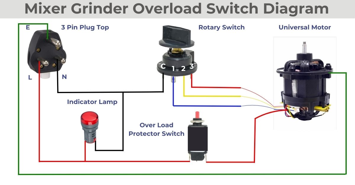 How to Fix Your Mixer Grinder Overload Switch Not Working