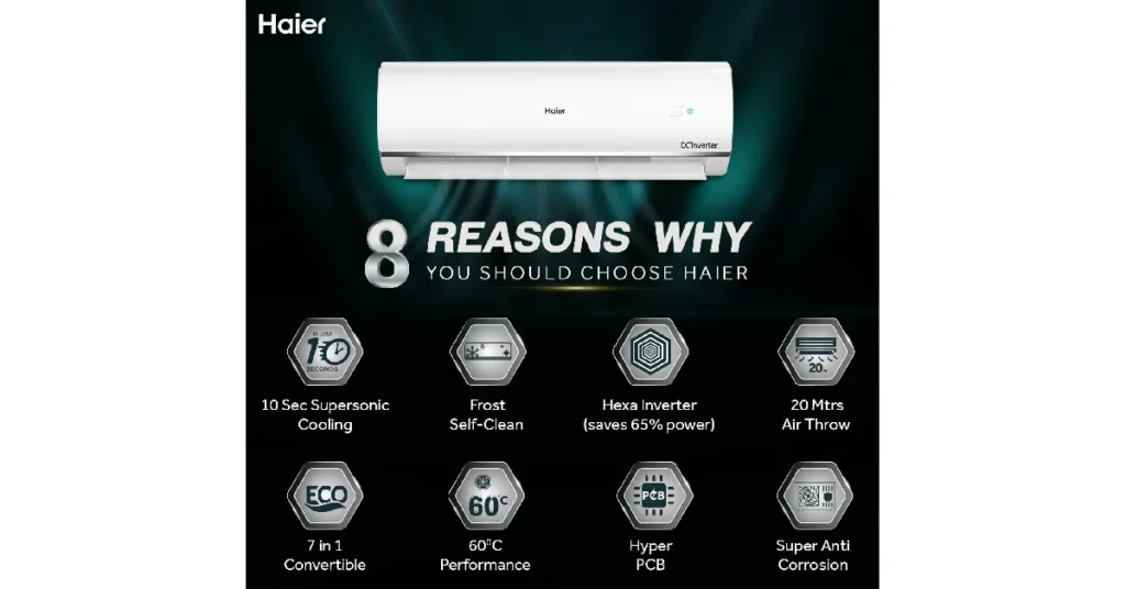 Key Features of Haier Air Conditioners